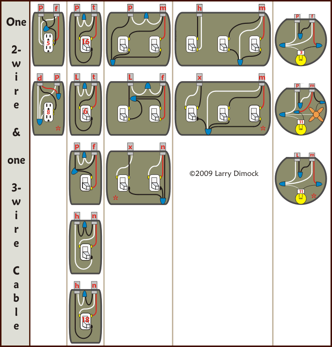 Wiring Electrical Outlets In Series Diagram from thecircuitdetective.com