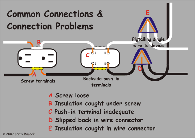 Home Wiring Basics Faqs