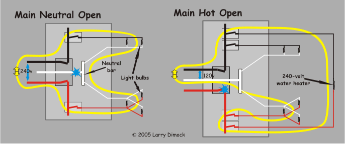 Diagram of Main Electrical Wire Malfunctions