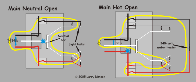 open neutral outlet problems