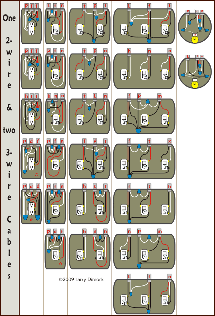 Wiring Diagram For Light Switch And Receptacle from thecircuitdetective.com