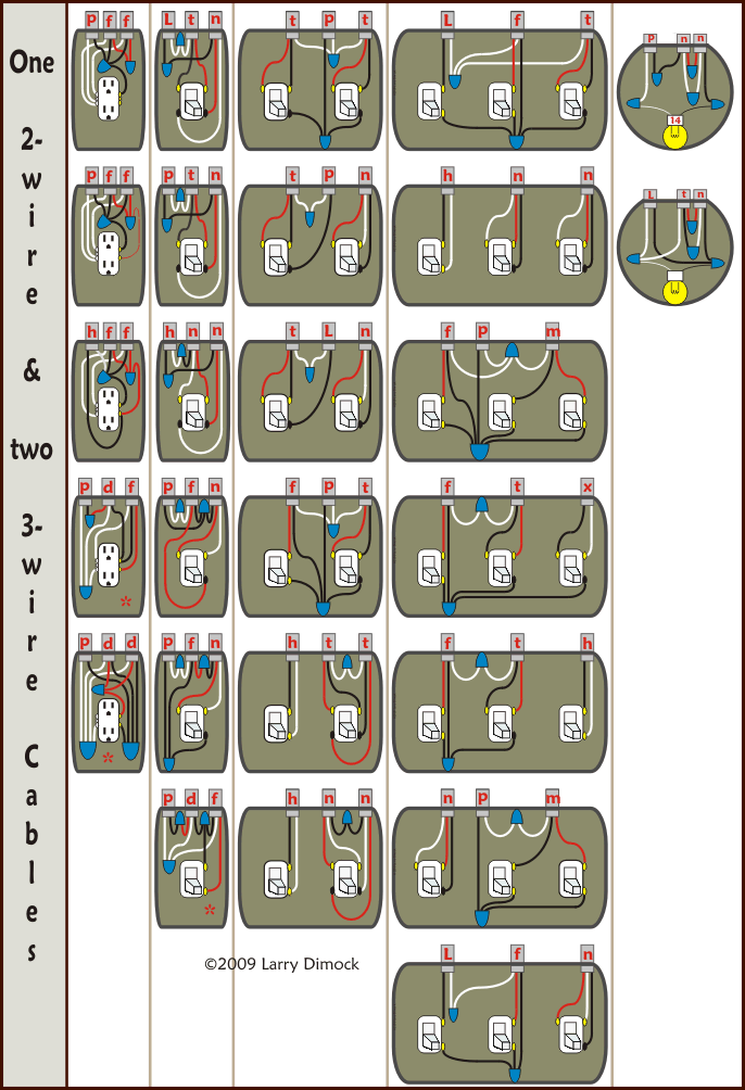 House Electrical Wiring Connection Diagrams