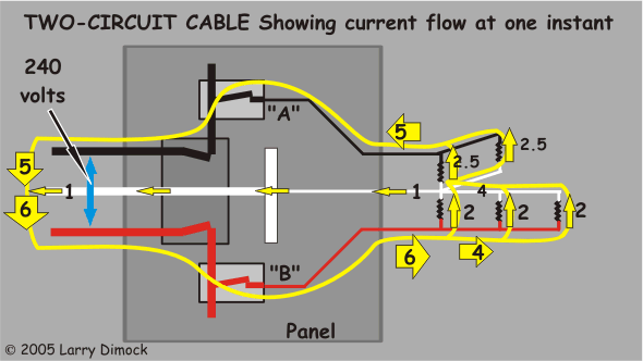 Diagram of current flow in a double circuit sharing the neutral