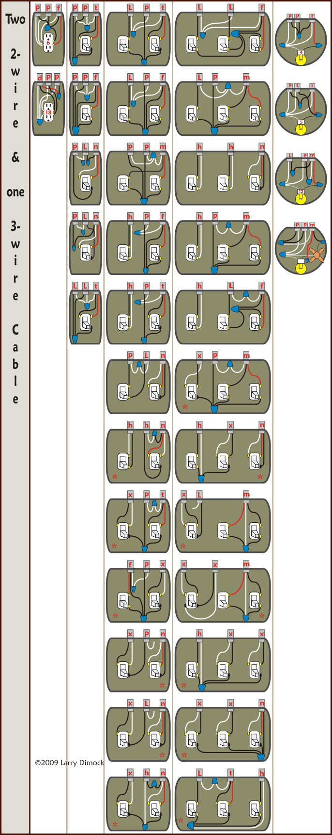 House Electrical Wiring Connection Diagrams