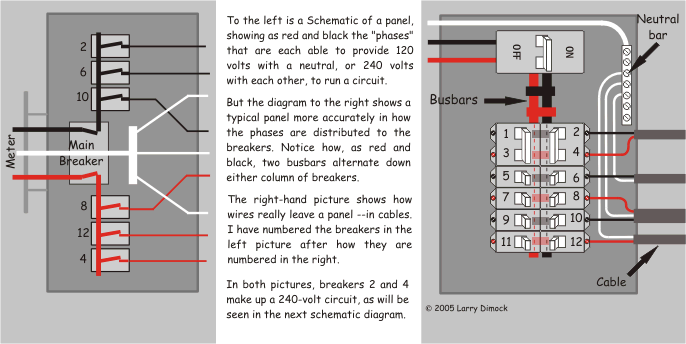 Diagram compares a home's electrical panel and cables with a more schematic representation