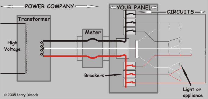 Schematic diagram of home electrical