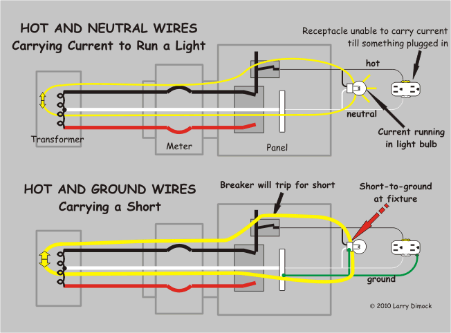 Diagram showing path of household electric circuit