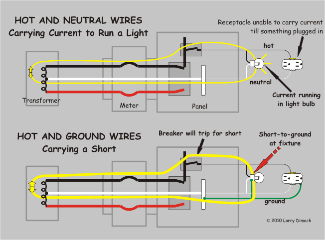 Which Electrical Wire Is Hot | MyCoffeepot.Org