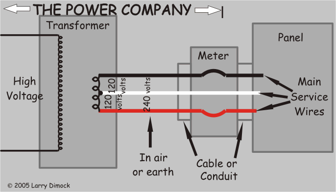 Schematic of power company in relation to wiring of a residence