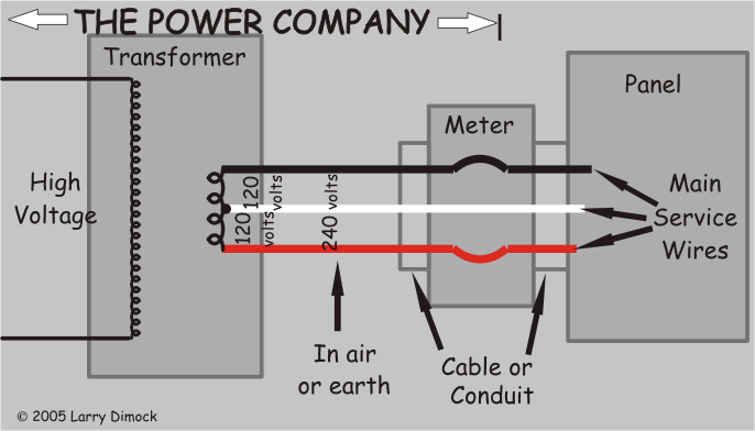 Electrical Service Panel Wiring Diagram from thecircuitdetective.com