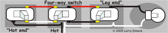 Power entering 3-way system at 4-way switch box