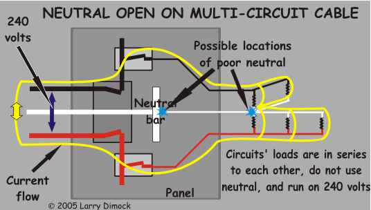 Diagram shows current when a double circuit loses its neutral connection