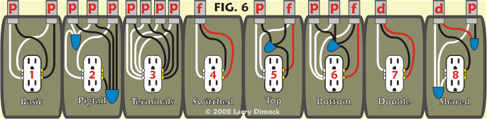 Wiring instruction - receptacle diagram
