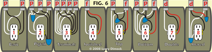 Wiring Outlets Diagram from thecircuitdetective.com