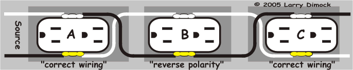 Diagram of unusual reverse polarity