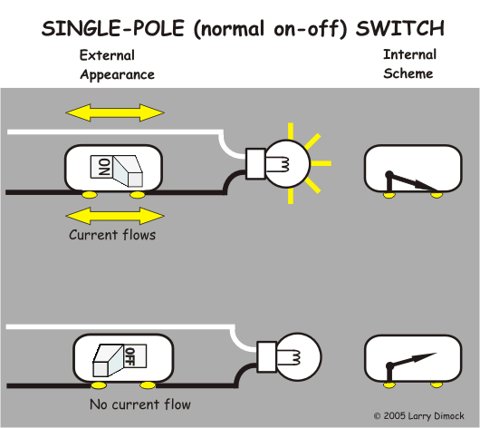 Illustration of what a normal household switch does