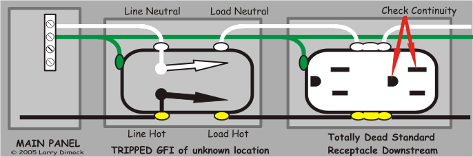 Gfci deals outlet reset