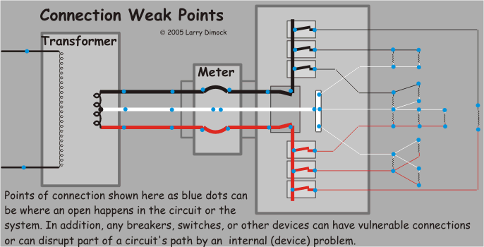 Bad electrical connections diagram